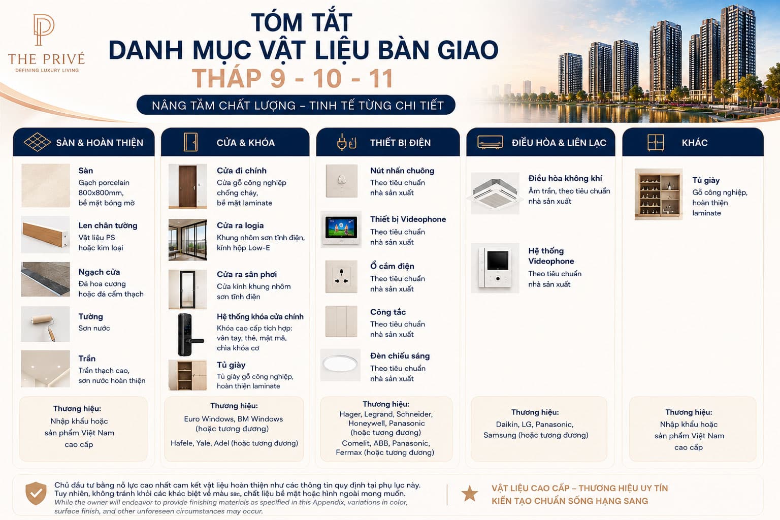 Tiêu chuẩn bàn giao với thương hiệu quốc tế