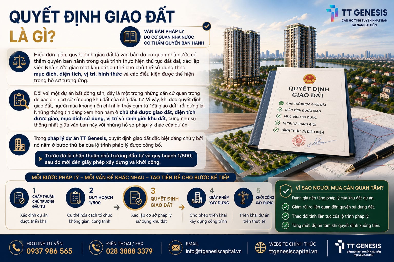Quyết Định Giao Đất Là Gì?